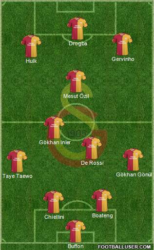 Galatasaray SK Formation 2011