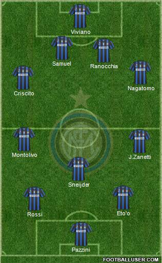 F.C. Internazionale Formation 2011