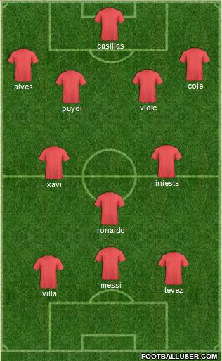 Dream Team Formation 2011