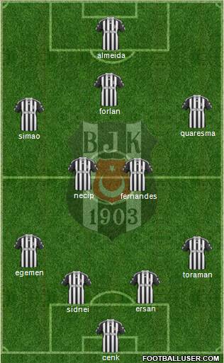 Besiktas JK Formation 2011