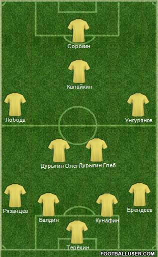 Dream Team Formation 2011