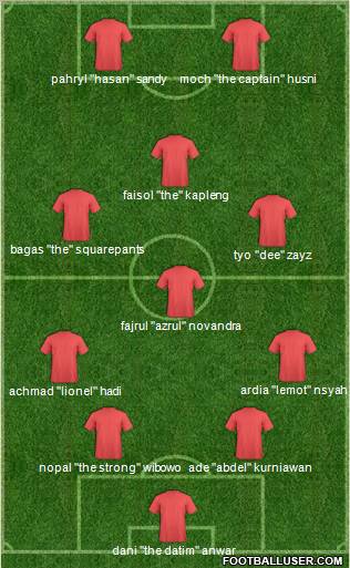Dream Team Formation 2011