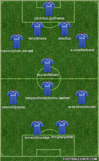 Chelsea Formation 2011