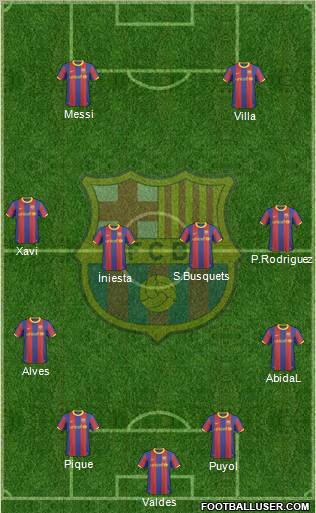 F.C. Barcelona Formation 2011