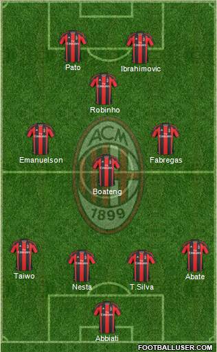 A.C. Milan Formation 2011