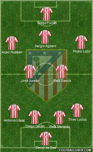 C. Atlético Madrid S.A.D. Formation 2011
