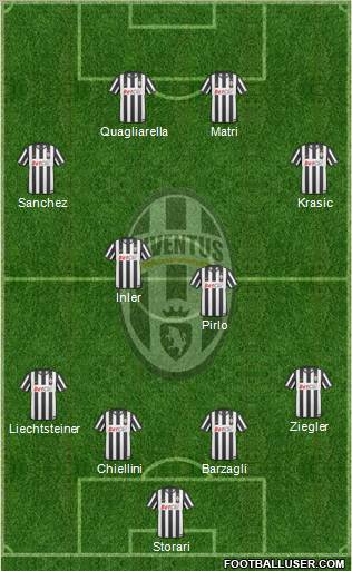 Juventus Formation 2011