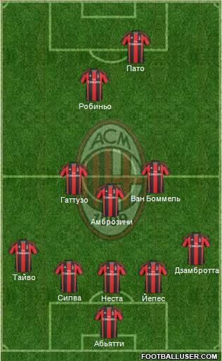A.C. Milan Formation 2011