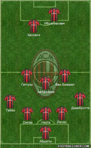 A.C. Milan Formation 2011