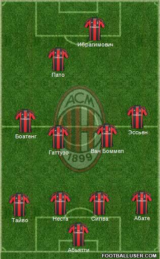 A.C. Milan Formation 2011