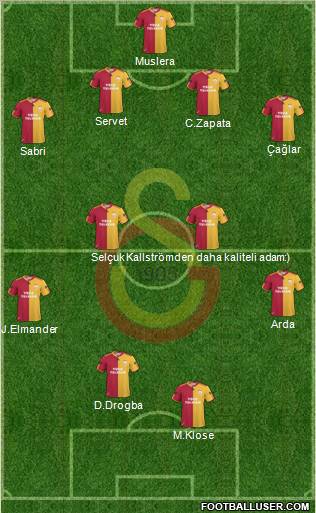 Galatasaray SK Formation 2011