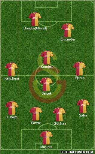Galatasaray SK Formation 2011