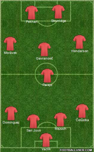 World Cup 2010 Team Formation 2011