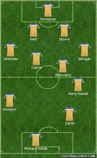 Australia 4-4-2 football formation