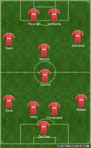 Manchester United Formation 2011