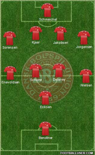 Denmark Formation 2011