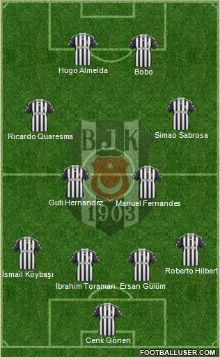Besiktas JK Formation 2011