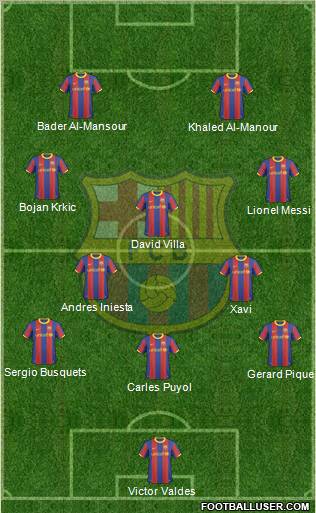 F.C. Barcelona Formation 2011