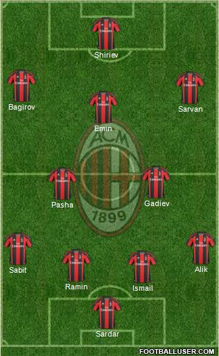 A.C. Milan Formation 2011