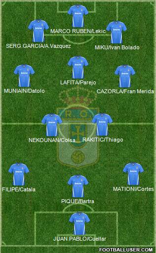 Real Oviedo S.A.D. football formation