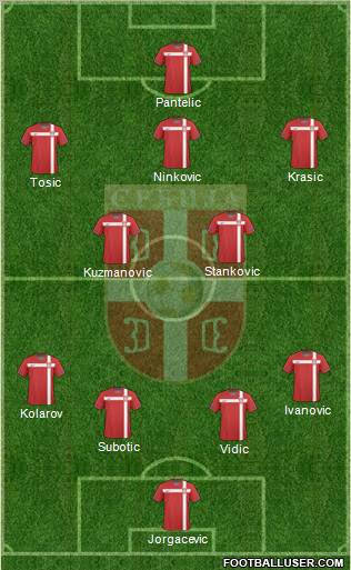 Serbia Formation 2011