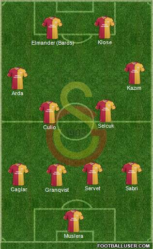 Galatasaray SK Formation 2011