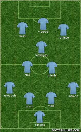 Dream Team Formation 2011