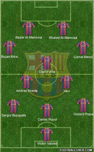 F.C. Barcelona Formation 2011