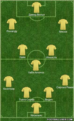 Dream Team Formation 2011