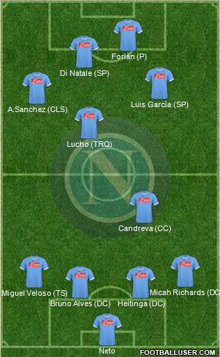 Napoli Formation 2011