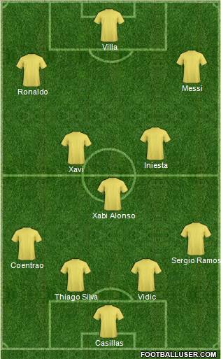 Dream Team Formation 2011