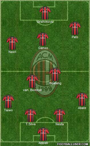 A.C. Milan Formation 2011