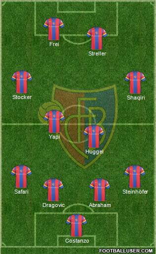 FC Basel Formation 2011