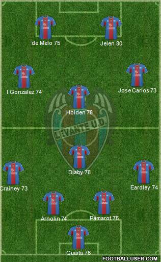 Levante U.D., S.A.D. Formation 2011