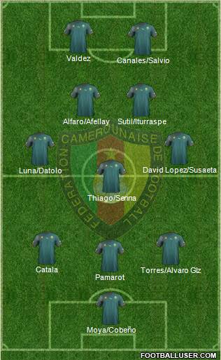 Cameroon football formation