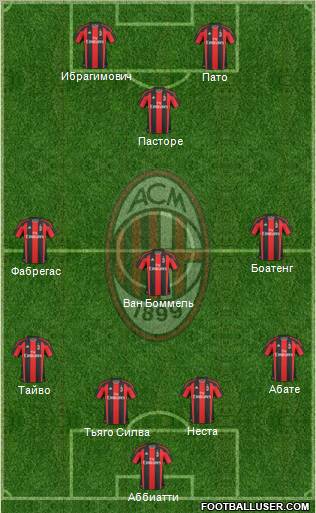 A.C. Milan Formation 2011