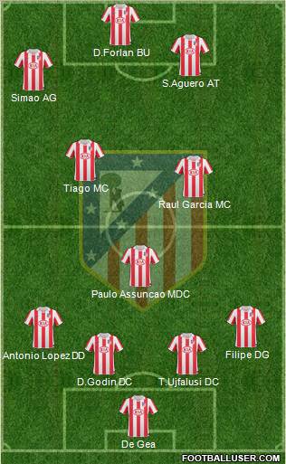 C. Atlético Madrid S.A.D. Formation 2011