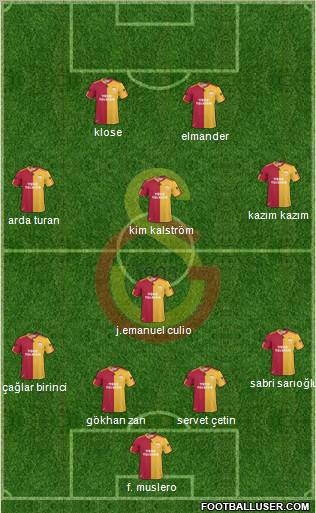 Galatasaray SK Formation 2011