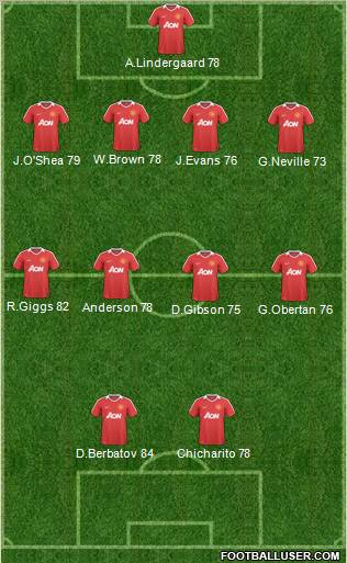 Manchester United Formation 2011