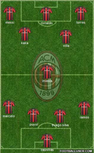 A.C. Milan Formation 2011