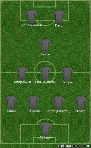 Dream Team Formation 2011