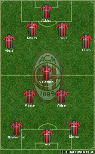 A.C. Milan Formation 2011