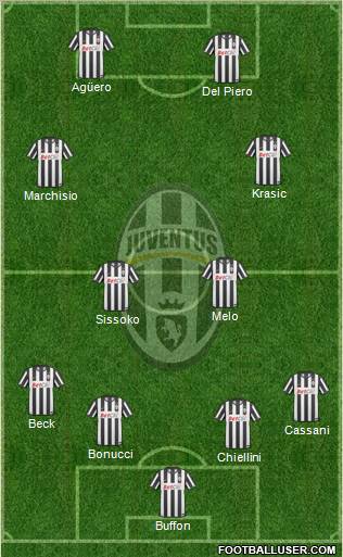 Juventus Formation 2011