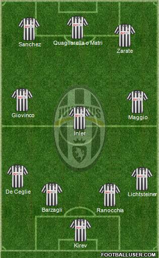 Juventus Formation 2011