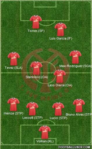 1.FSV Mainz 05 Formation 2011