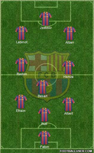 F.C. Barcelona Formation 2011
