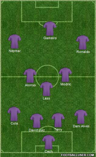 Minnesota Thunder Formation 2011