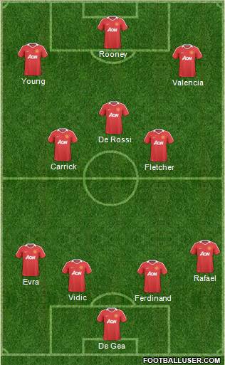 Manchester United Formation 2011