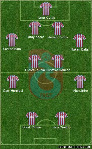 Trabzonspor Formation 2011