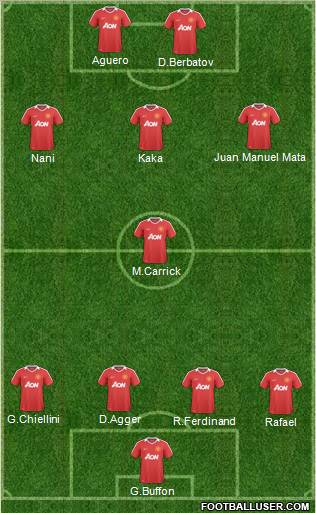 Manchester United Formation 2011